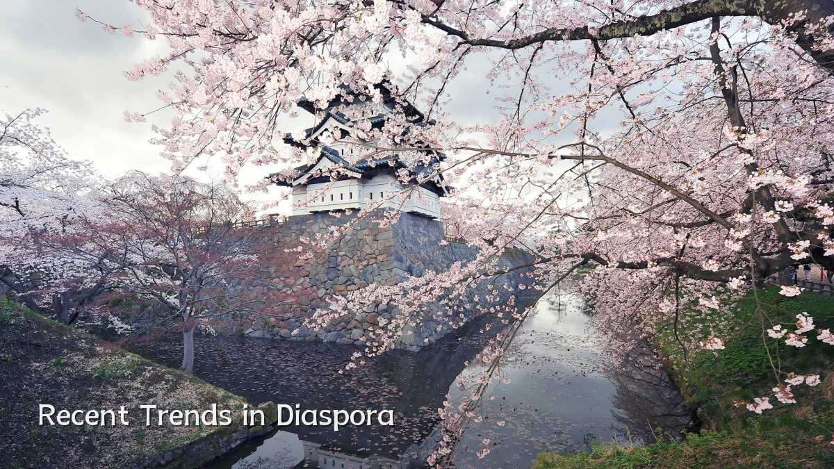 Recent Trends in Diaspora